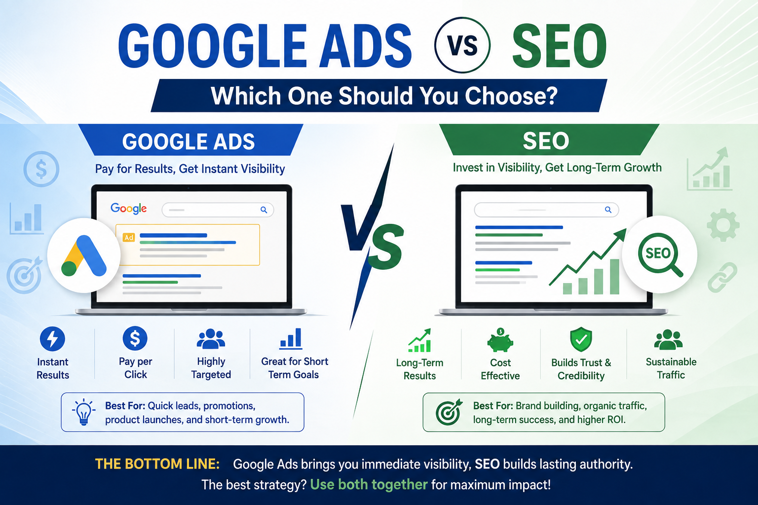 Google Ads vs SEO: Which One Should You Choose?